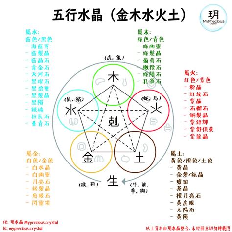 紫晶 五行|五行水晶分類指南：金、土、火、木、水屬性水晶大盤點